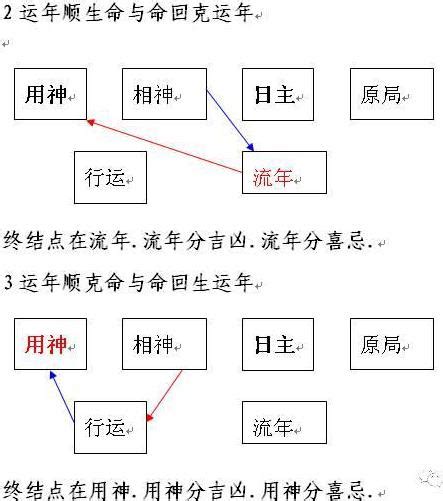 財官印比食|八字命理中財官印食比的對應關係